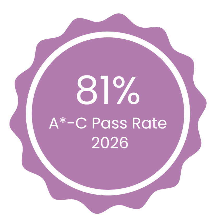 Graphic showing 81% pass rate A*-c 2026