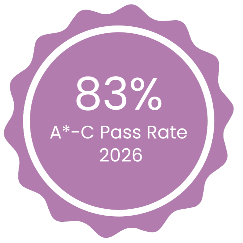 Graphic showing 83% pass rate A*-c 2026 Graphic showing 83% pass rate A*-c 2026