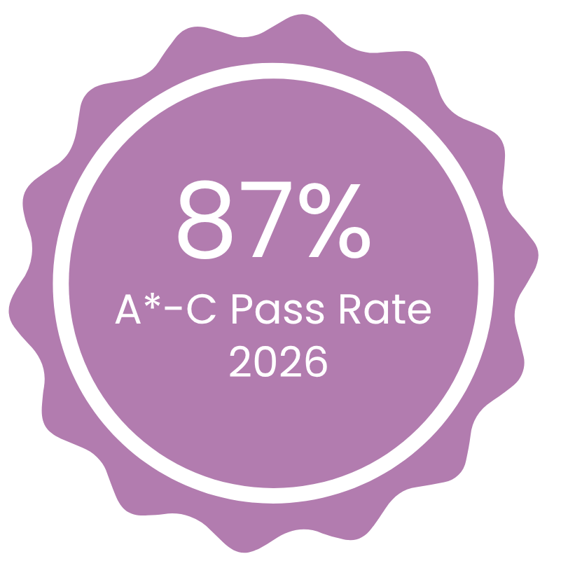Graphic showing 87% pass rate A*-c 2026 Graphic showing 87% pass rate A*-c 2026